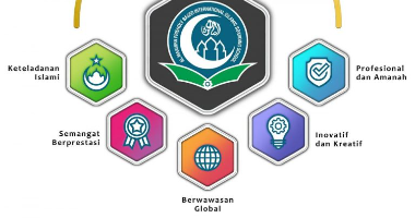 Our Values