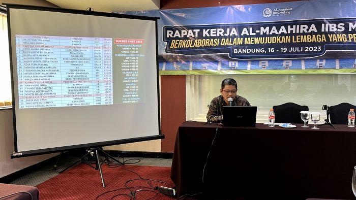 Rentangkan Sayap Pendidikan Islami: Ekspansi dan Prestasi Al-Maahira 2023/2024_2